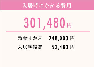 入居時にかかる費用